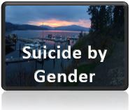 Suicide by Gender Button