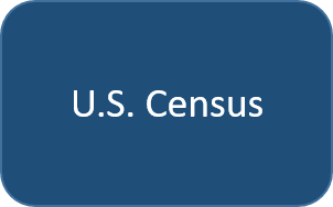 Census