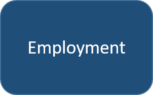 Employment