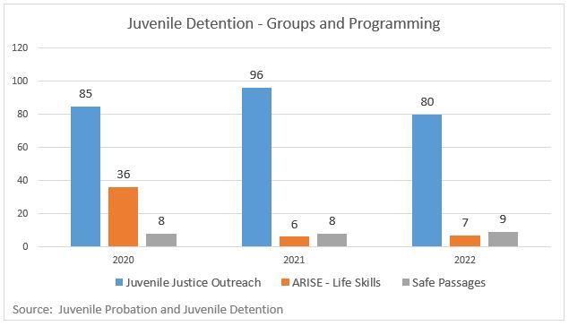 Juv Dent Groups
