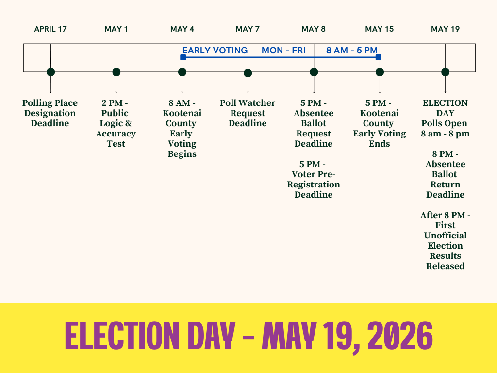 May 19, 2026 Primary Election Timeline Part 2