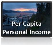 Per Capita Income