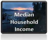 Median Household Income