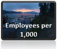 Employees 1000