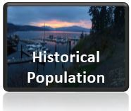 Hist Population
