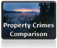 Property Crimes