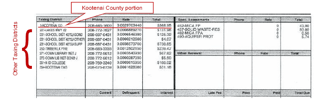 KootenaiCountyPortion
