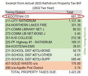Rathdrum Property Tax Bill