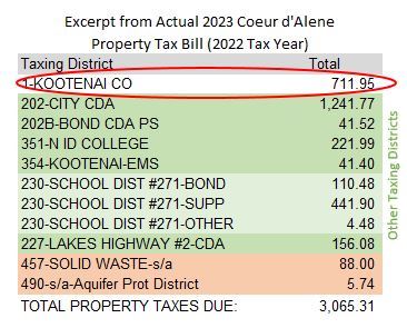 CDA Property Tax Bill