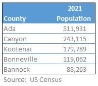 Emp per 1000 table