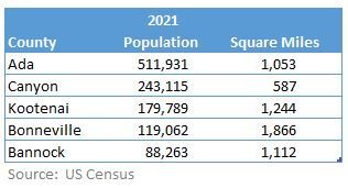 Emp per sq mile table