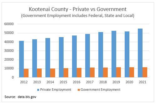 KC Private vs Government