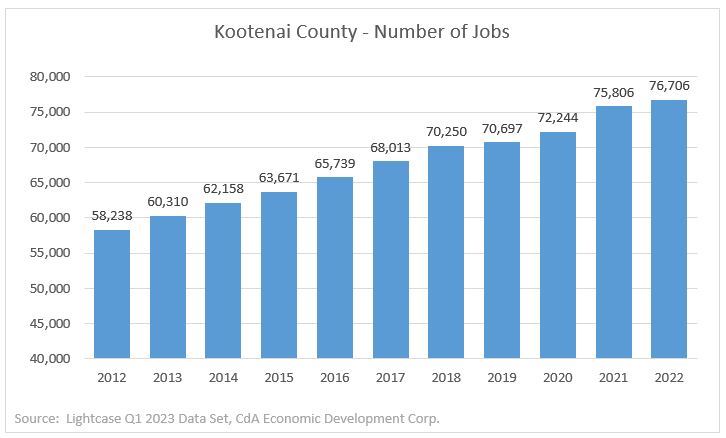 KC Number of jobs graph