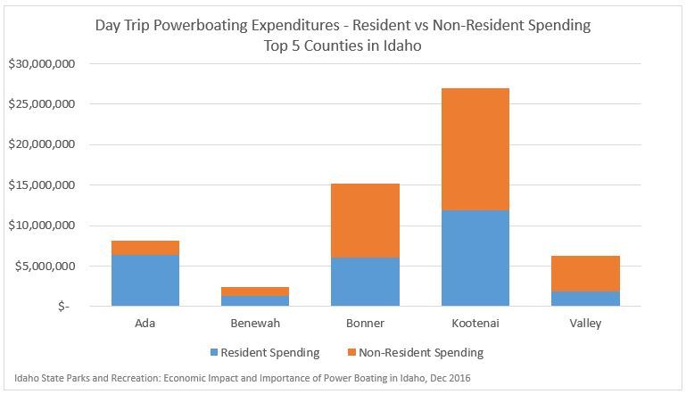 Resident Graph